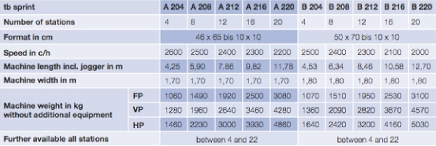 A2 Format (46 x 65cm), B2 Format (50 x 70cm)